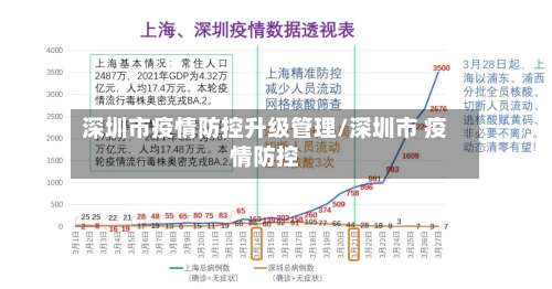 深圳市疫情防控升级管理/深圳市 疫情防控-第2张图片