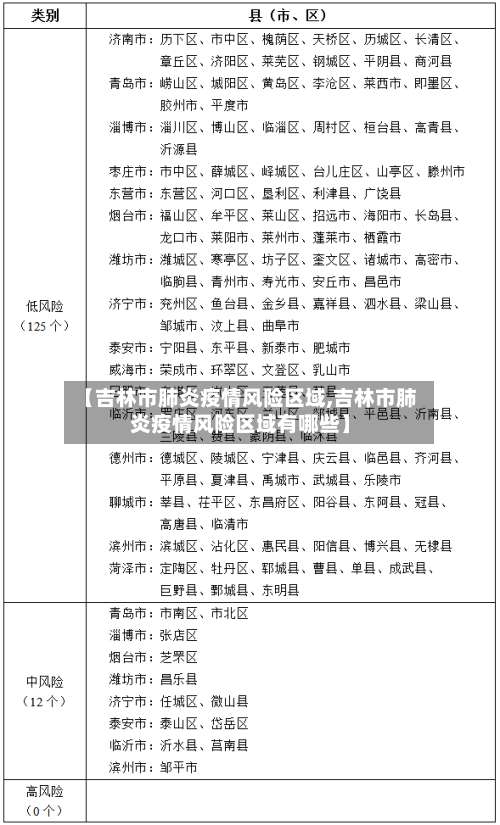 【吉林市肺炎疫情风险区域,吉林市肺炎疫情风险区域有哪些】-第2张图片