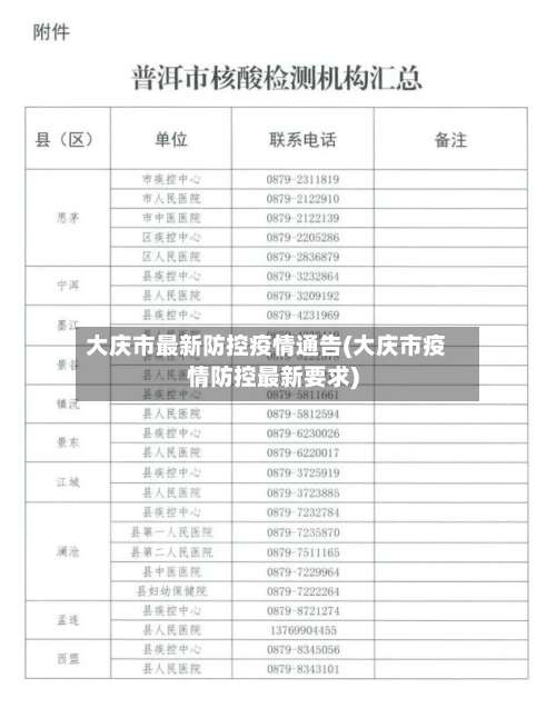 大庆市最新防控疫情通告(大庆市疫情防控最新要求)-第1张图片