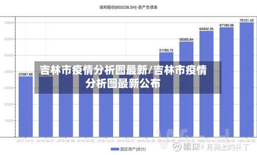 吉林市疫情分析图最新/吉林市疫情分析图最新公布-第2张图片