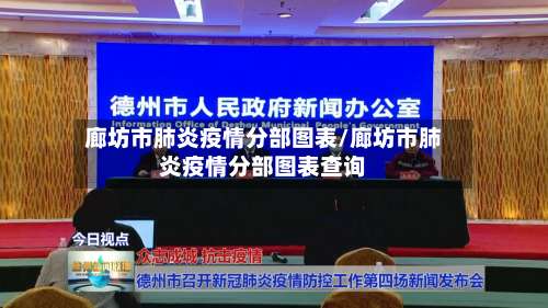 廊坊市肺炎疫情分部图表/廊坊市肺炎疫情分部图表查询-第1张图片