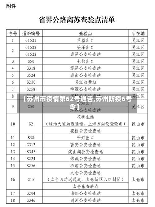 【苏州市疫情第62号通告,苏州防疫6号令】-第1张图片