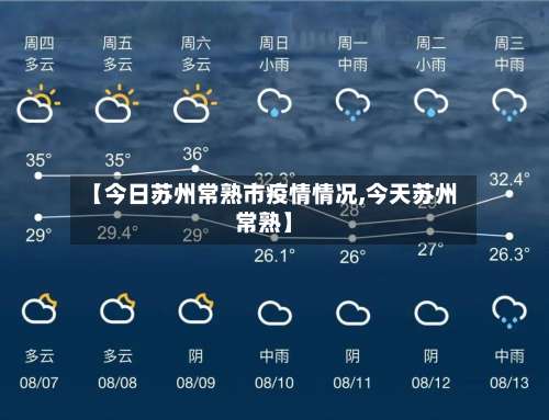 【今日苏州常熟市疫情情况,今天苏州常熟】-第3张图片