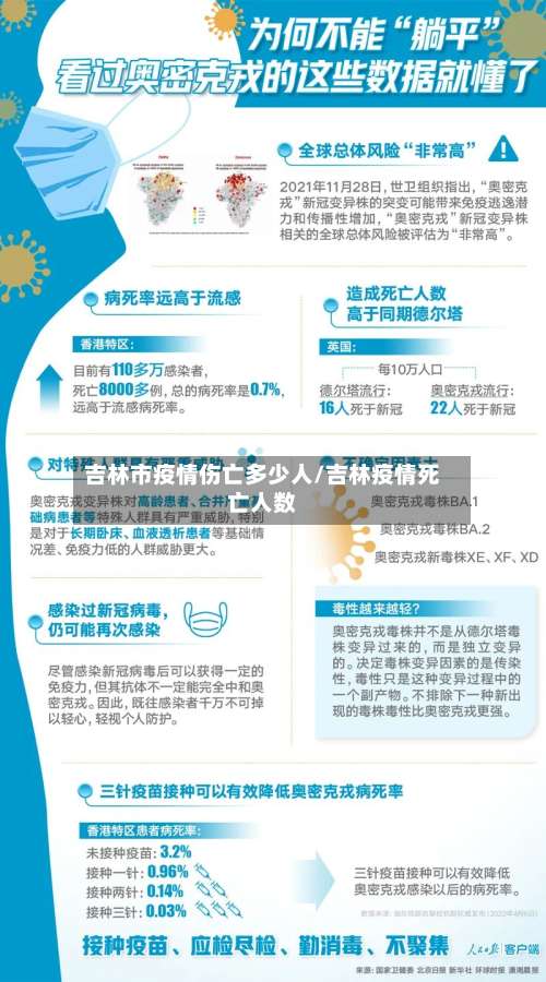 吉林市疫情伤亡多少人/吉林疫情死亡人数-第1张图片