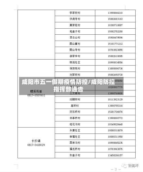 咸阳市五一假期疫情防控/咸阳防控指挥部通告-第1张图片