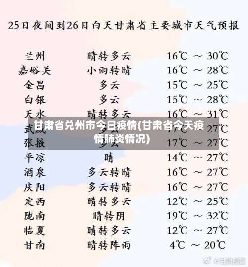 甘肃省兑州市今日疫情(甘肃省今天疫情肺炎情况)-第1张图片