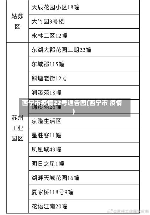 西宁市疫情22号通告图(西宁市 疫情)-第1张图片