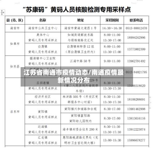 江苏省南通市疫情动态/南通疫情最新情况分布-第1张图片