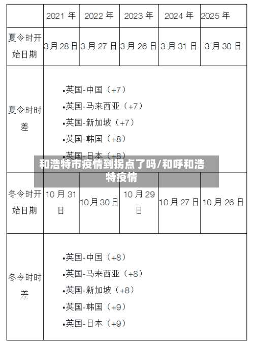 和浩特市疫情到拐点了吗/和呼和浩特疫情-第1张图片