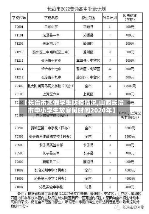 【长治市寒假学生防疫情况,山西长治市中小学生放寒假时间2020年】-第1张图片