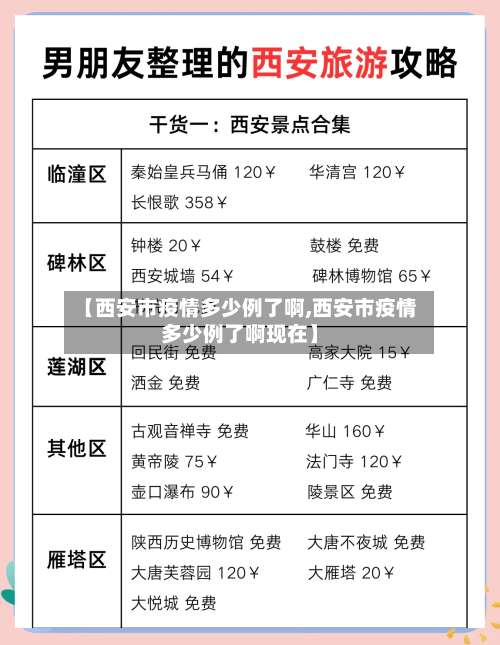 【西安市疫情多少例了啊,西安市疫情多少例了啊现在】-第1张图片