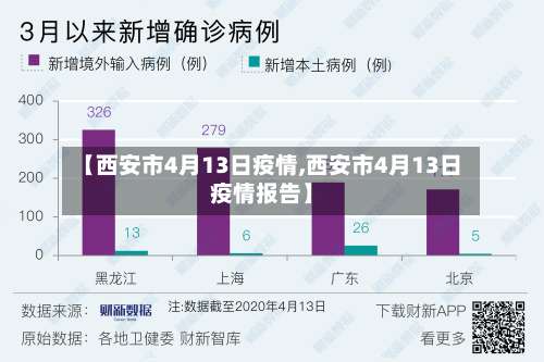 【西安市4月13日疫情,西安市4月13日疫情报告】-第2张图片