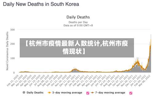 【杭州市疫情最新人数统计,杭州市疫情现状】-第1张图片