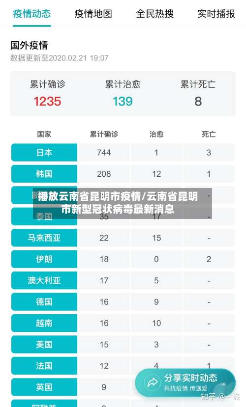 播放云南省昆明市疫情/云南省昆明市新型冠状病毒最新消息-第2张图片