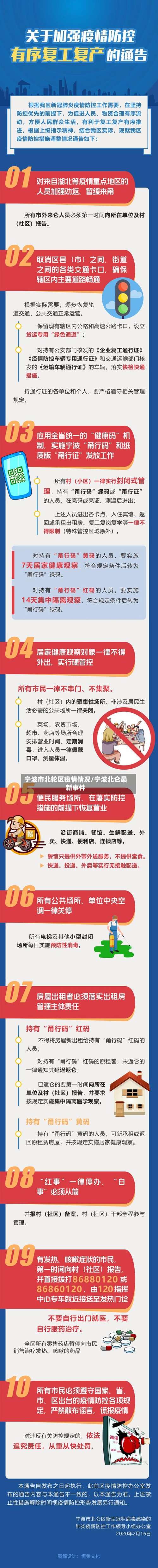 宁波市北轮区疫情情况/宁波北仑最新事件-第1张图片