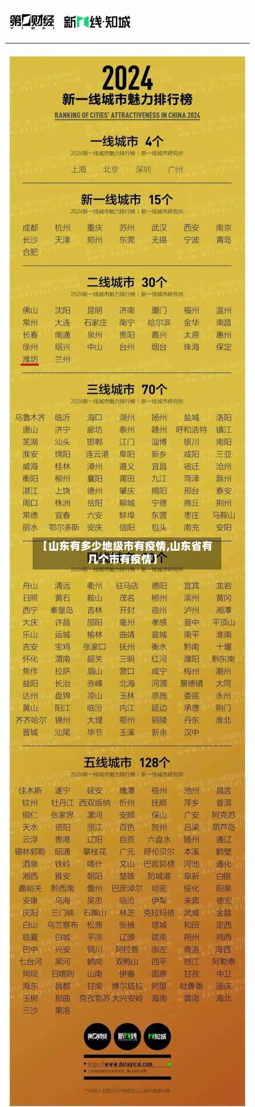 【山东有多少地级市有疫情,山东省有几个市有疫情】-第1张图片