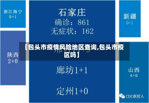 【包头市疫情风险地区查询,包头市疫区吗】-第1张图片