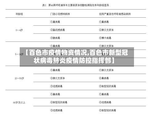 【百色市疫情物资情况,百色市新型冠状病毒肺炎疫情防控指挥部】-第1张图片