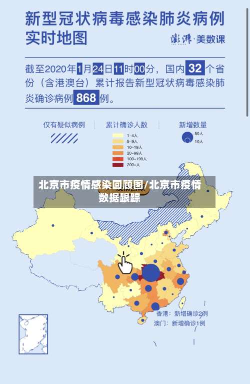 北京市疫情感染回顾图/北京市疫情数据跟踪-第2张图片