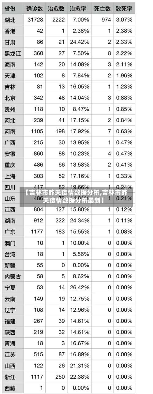 【吉林市昨天疫情数据分析,吉林市昨天疫情数据分析最新】-第1张图片