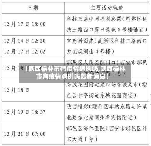【陕西榆林市有疫情病例吗,陕西榆林市有疫情病例吗最新消息】-第1张图片