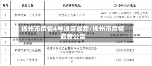 扬州市疫情4号通告最新/扬州市疫情最新公告-第2张图片