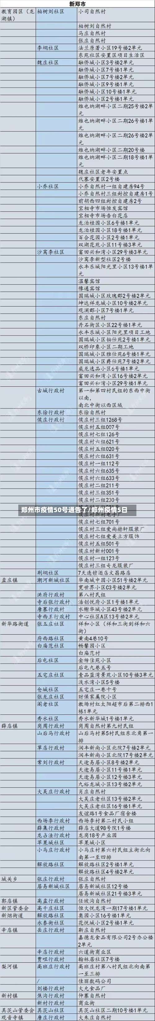 郑州市疫情50号通告了/郑州疫情5日-第2张图片