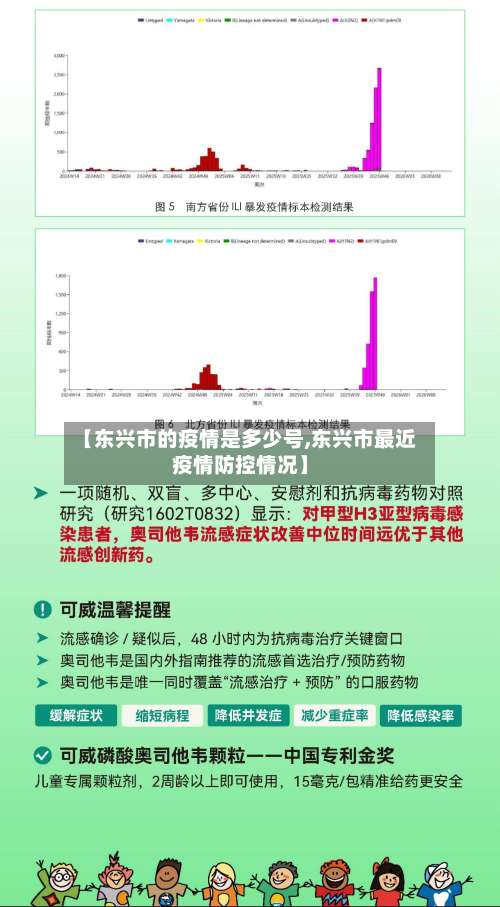 【东兴市的疫情是多少号,东兴市最近疫情防控情况】-第1张图片