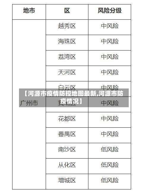 【河源市疫情防控地图最新,河源市防疫情况】-第2张图片