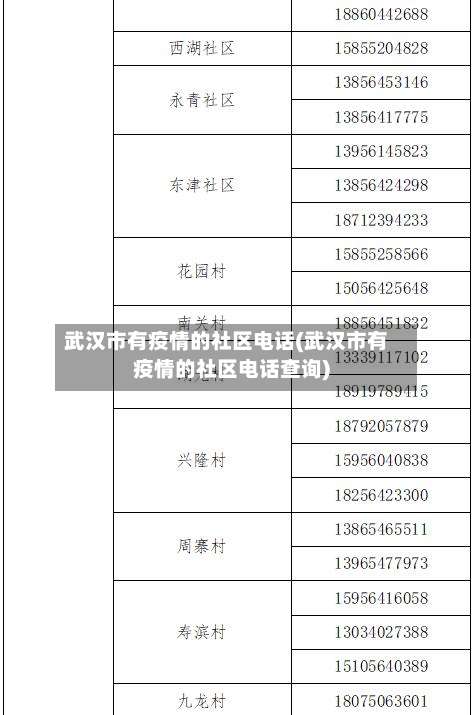 武汉市有疫情的社区电话(武汉市有疫情的社区电话查询)-第2张图片