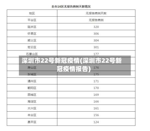 深圳市22号新冠疫情(深圳市22号新冠疫情报告)-第3张图片