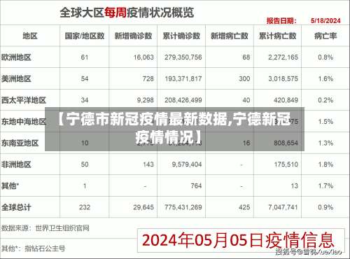 【宁德市新冠疫情最新数据,宁德新冠疫情情况】-第1张图片