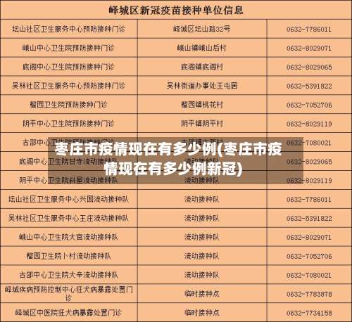 枣庄市疫情现在有多少例(枣庄市疫情现在有多少例新冠)-第1张图片