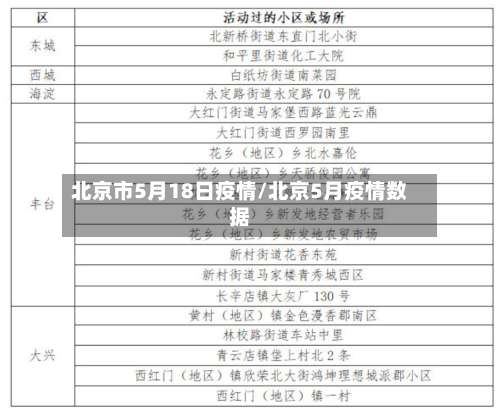 北京市5月18日疫情/北京5月疫情数据-第2张图片