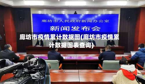 廊坊市疫情累计数据图(廊坊市疫情累计数据图表查询)-第1张图片