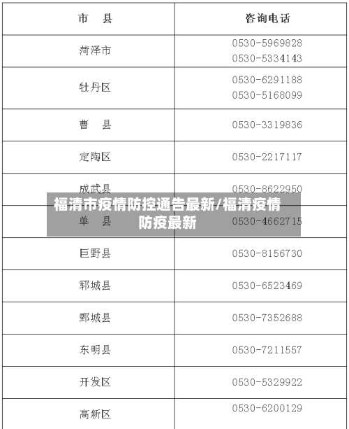 福清市疫情防控通告最新/福清疫情防疫最新-第2张图片