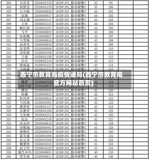 西宁市教育局疫情通知(西宁市教育局官方网站首页)-第1张图片