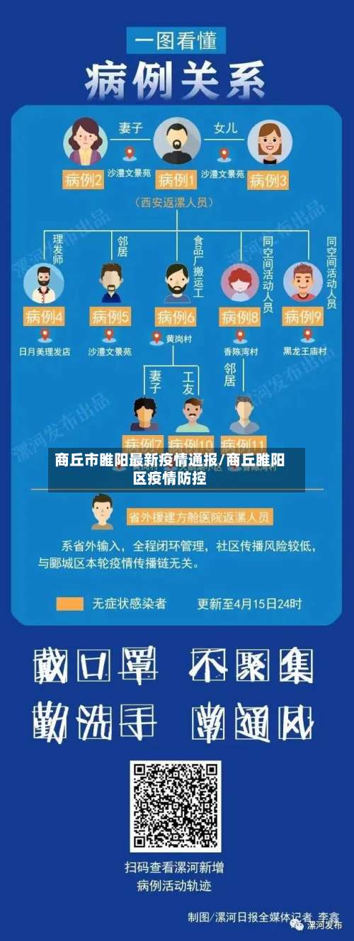 商丘市睢阳最新疫情通报/商丘睢阳区疫情防控-第1张图片