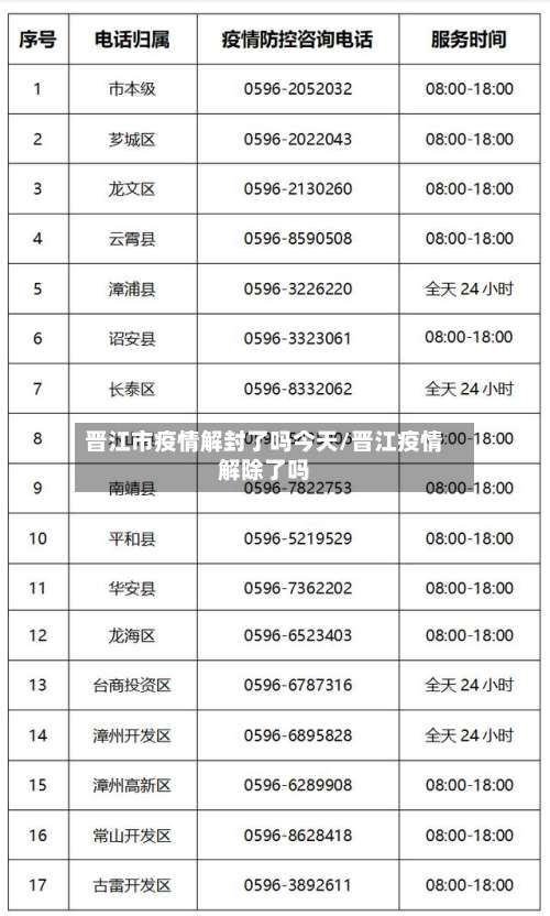 晋江市疫情解封了吗今天/晋江疫情解除了吗-第1张图片