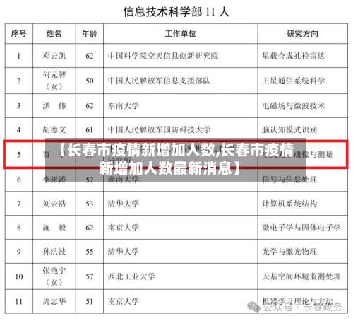 【长春市疫情新增加人数,长春市疫情新增加人数最新消息】-第1张图片