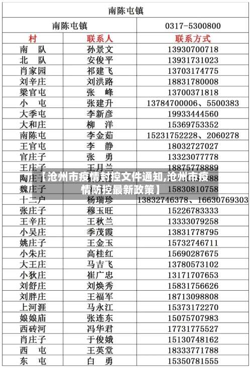 【沧州市疫情封控文件通知,沧州市疫情防控最新政策】-第3张图片