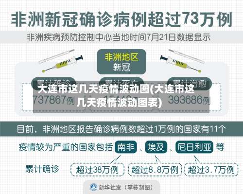 大连市这几天疫情波动图(大连市这几天疫情波动图表)-第1张图片
