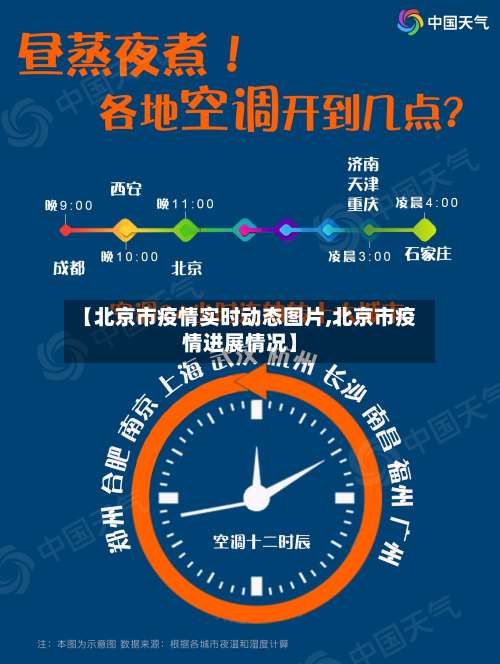 【北京市疫情实时动态图片,北京市疫情进展情况】-第1张图片