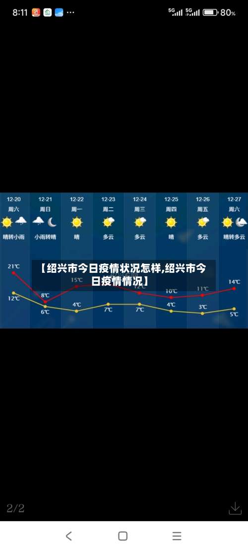 【绍兴市今日疫情状况怎样,绍兴市今日疫情情况】-第1张图片