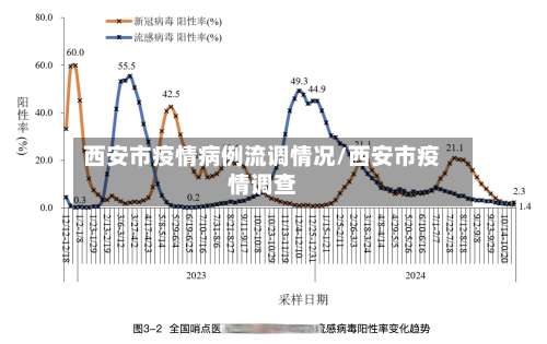 西安市疫情病例流调情况/西安市疫情调查-第1张图片