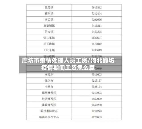 廊坊市疫情处理人员工资/河北廊坊疫情期间工资怎么算-第1张图片