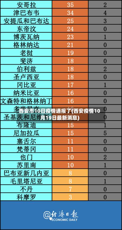 西安市10日疫情通报了(西安疫情10月19日最新消息)-第1张图片