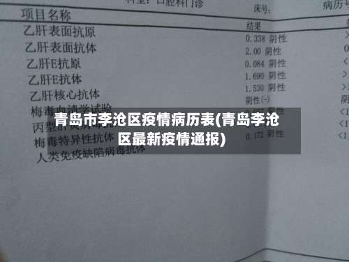 青岛市李沧区疫情病历表(青岛李沧区最新疫情通报)-第1张图片