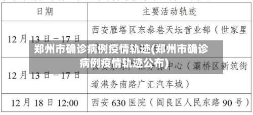 郑州市确诊病例疫情轨迹(郑州市确诊病例疫情轨迹公布)-第3张图片