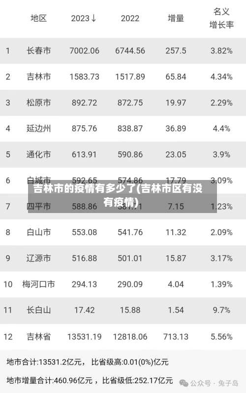 吉林市的疫情有多少了(吉林市区有没有疫情)-第1张图片